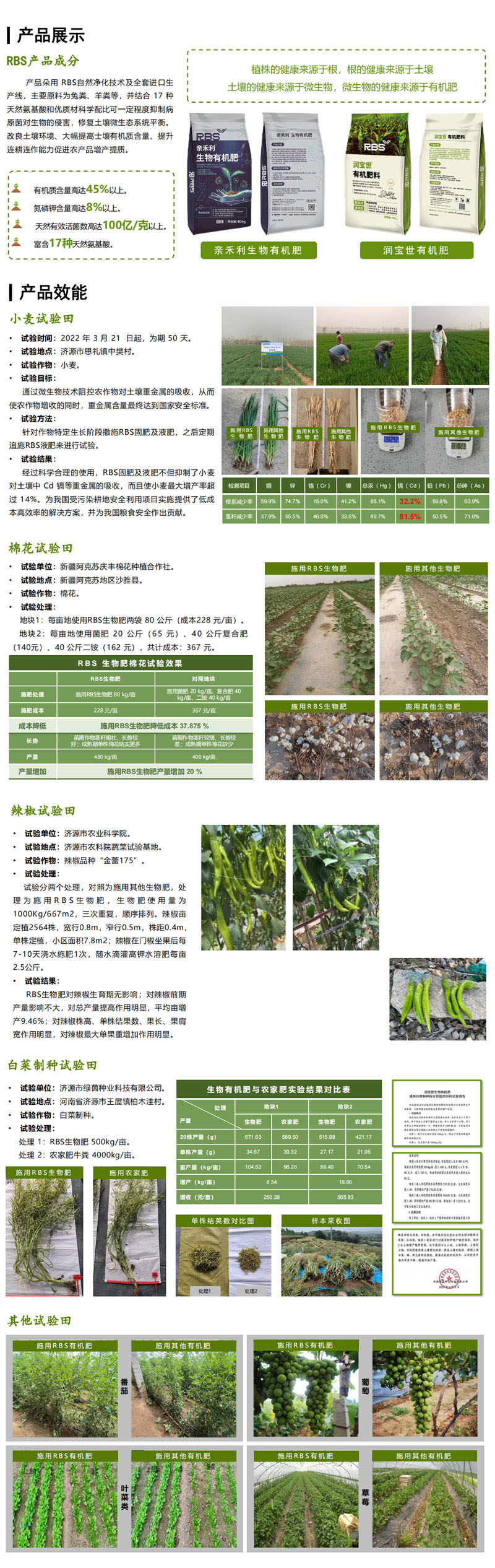 潤寶世有機肥料